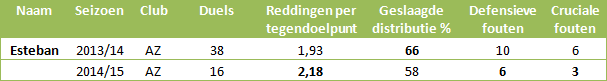 Doelmannen-eredivisie-7