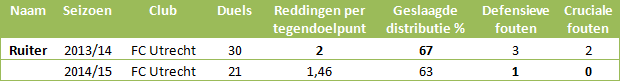 Doelmannen-eredivisie-8