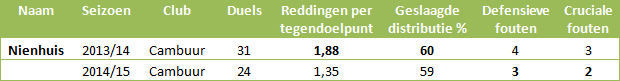 Doelmannen-eredivisie-9