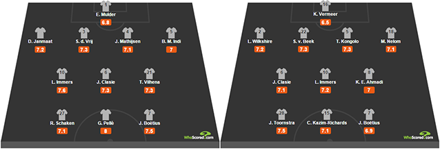 Feyenoord-transformatie-Rutten-1
