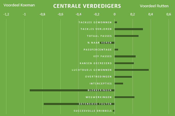 Feyenoord-transformatie-Rutten-10