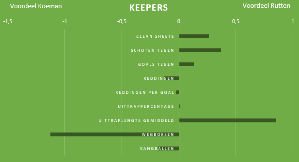 Feyenoord-transformatie-Rutten-11