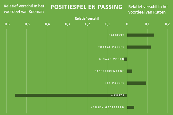 Feyenoord-transformatie-Rutten-2