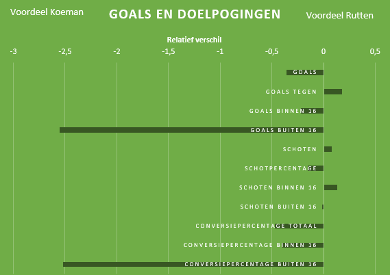 Feyenoord-transformatie-Rutten-3