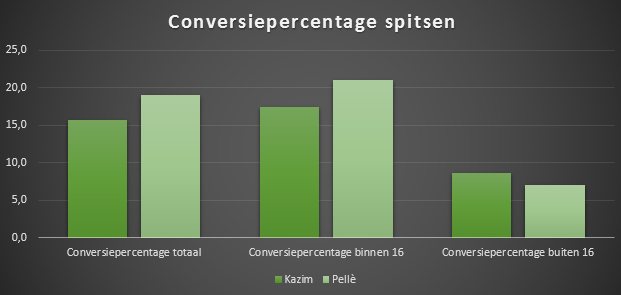 Feyenoord-transformatie-Rutten-4