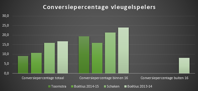 Feyenoord-transformatie-Rutten-5