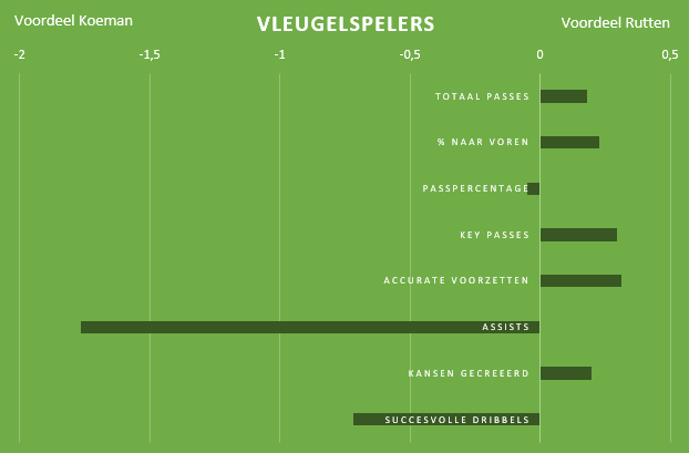 Feyenoord-transformatie-Rutten-6