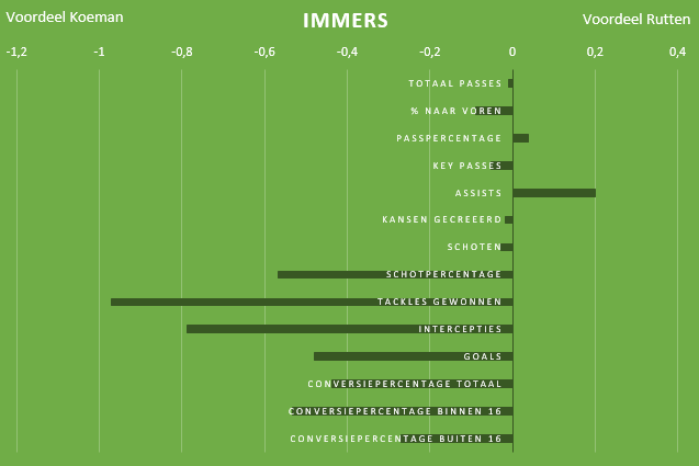 Feyenoord-transformatie-Rutten-7