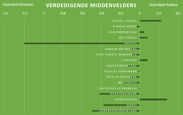 Feyenoord-transformatie-Rutten-8