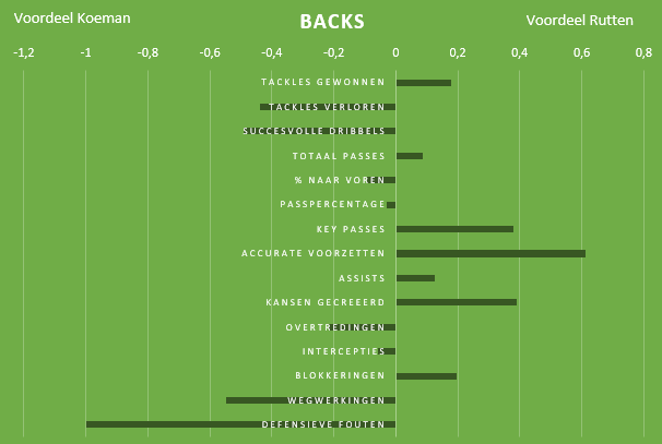 Feyenoord-transformatie-Rutten-9