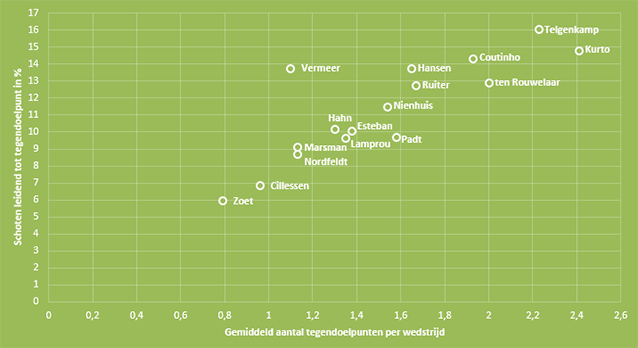 scatterplot-doelmannen-1