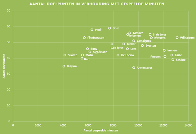 top-25-eredivisie-2