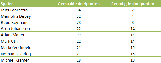 top-25-eredivisie-3
