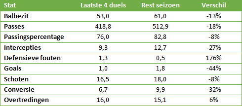 Fred-Rutten-Feyenoord-seizoen-1
