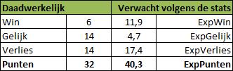 tabel-1-Dijkhuizen-Brentford