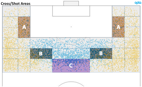 Individueel-datagebruik-voetballers