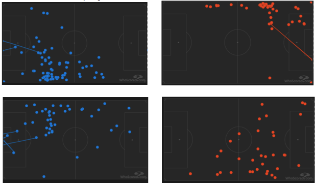 Afbeelding: de balcontacten van Memphis (boven) en Mata (onder).