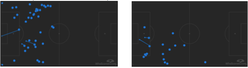 Afbeelding: links de balcontacten van Memphis, rechts de balcontacten van Young vanaf de tweede helft.