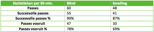 Afbeelding: hoe passen Blind en Smalling?