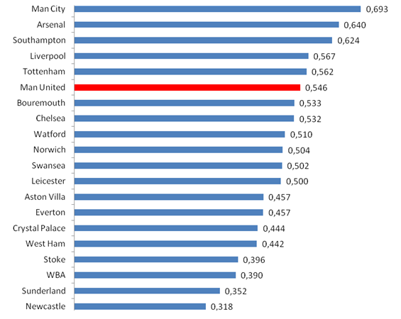 Manchester-United-middenmoter2