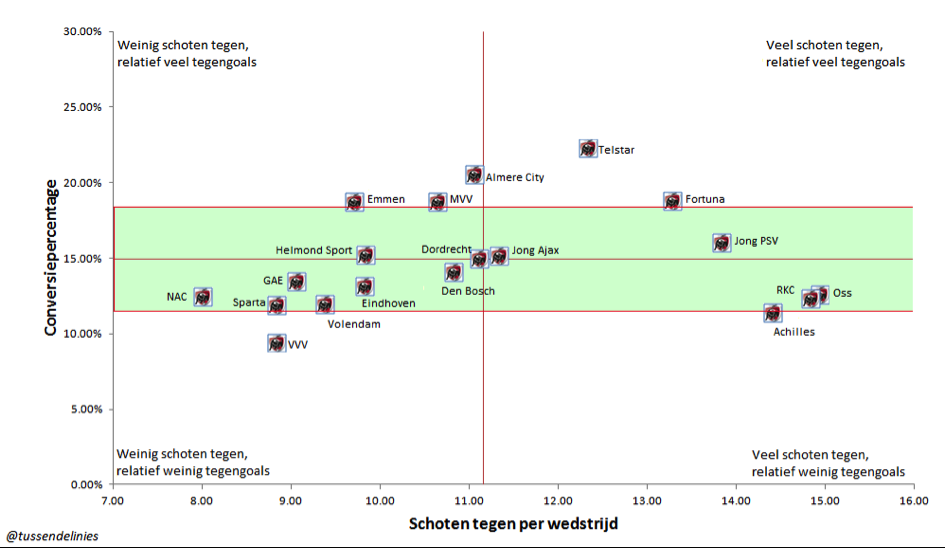 schotegen-tegen-jupiler-league