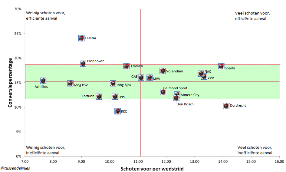 schoten-jupiler-league