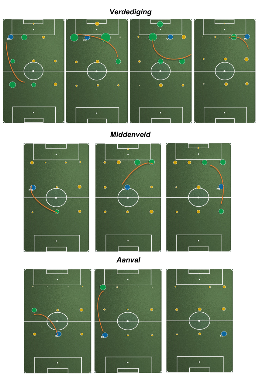 Passingmaps-PSV-CL