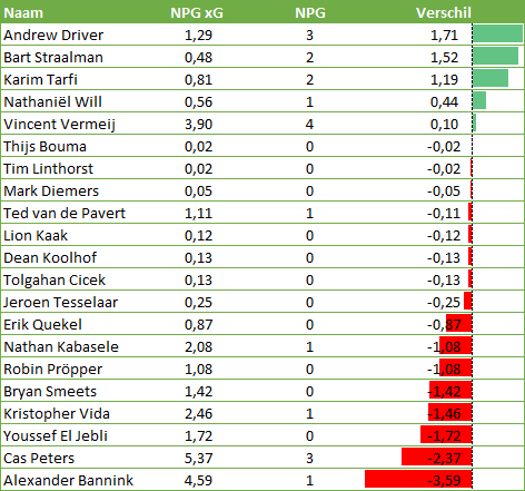 xG-De-Graafschap-Eredivisie