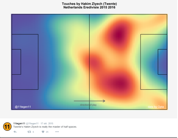 Ziyech halfspaces