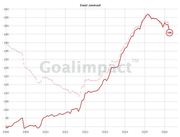 janmaat goalimpact