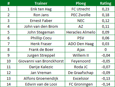 Rinus-Michels-Award-winnaars-tabel-3
