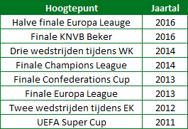 Bjorn Kuipers EK 2016