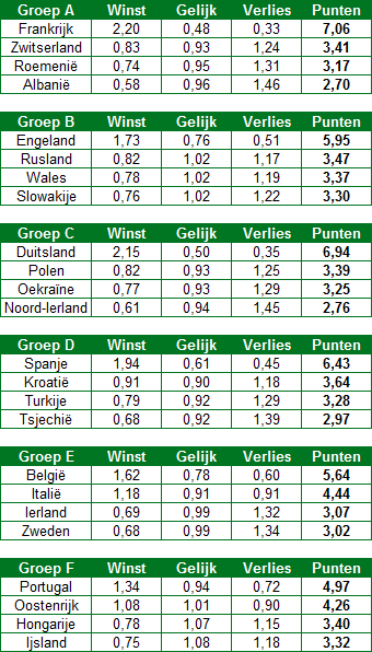 EK-voorspelling-2