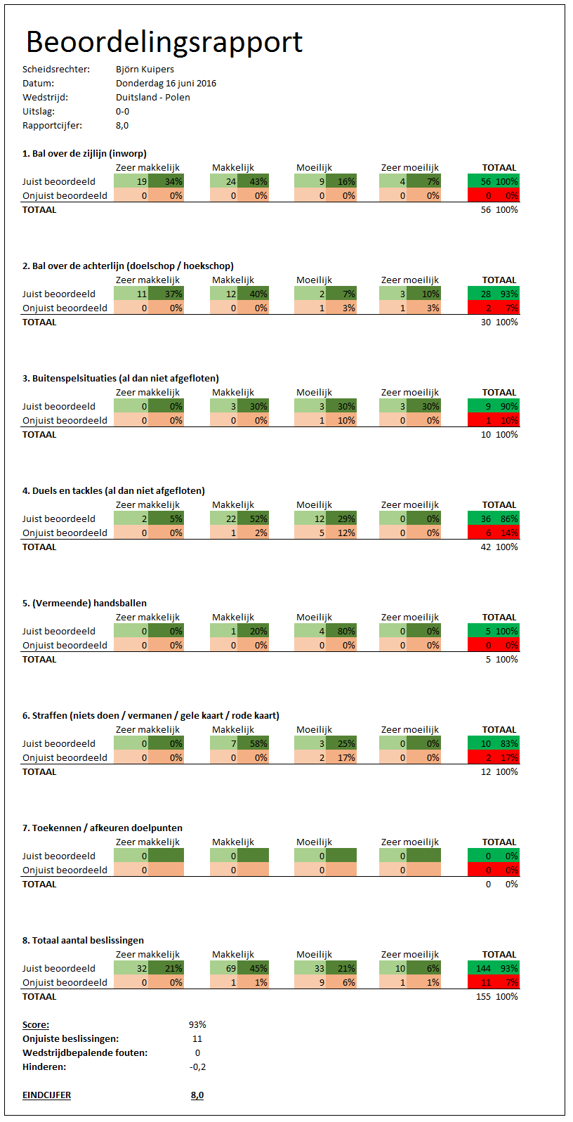 Afbeelding 1: Rapport Kuipers