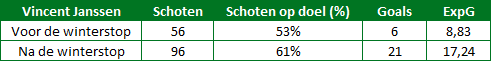 Vincent-Janssen-xg-1