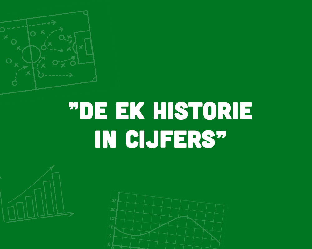 ek statistieken cijfers
