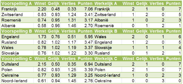 ek voorspelling knockout fase 1