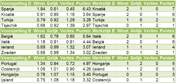 ek voorspelling knockout fase 2