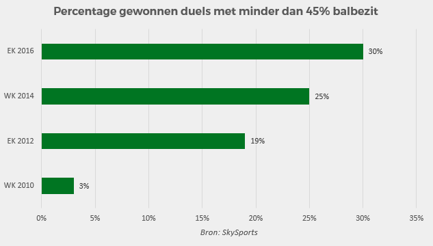 Balbezit voetbal 1