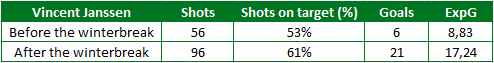 Who is Vincent Janssen 2