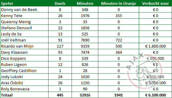 Jeugdopleiding-ajax-1