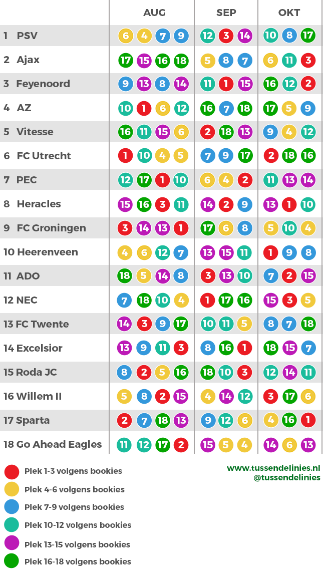 wedstrijdschema Eredivisie