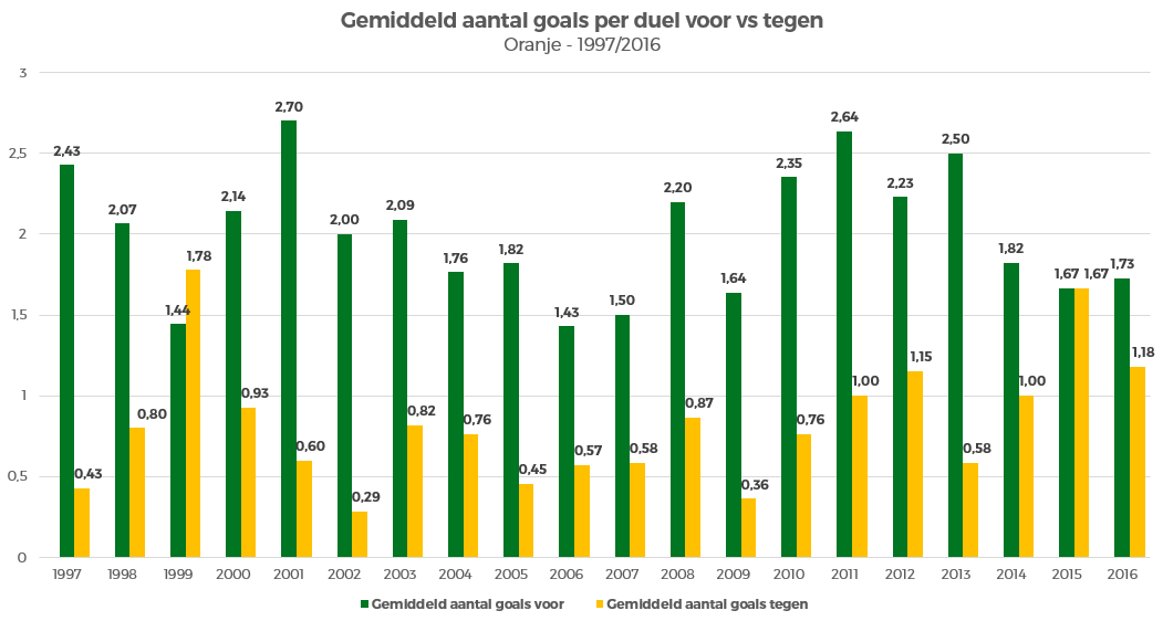 oranje-terugval-grafiek-1
