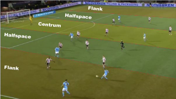 FC Utrecht halfspaces