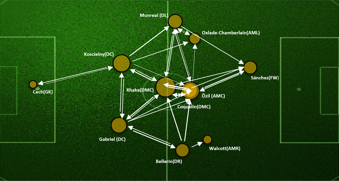 Passingmap 1