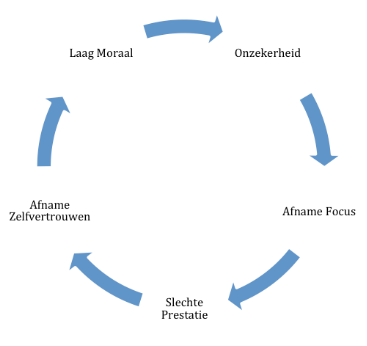 AZ Vicieuze cirkel