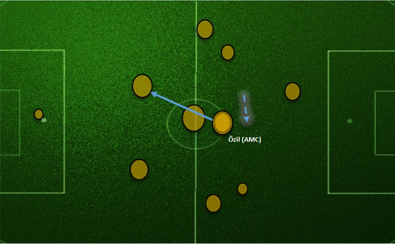 Figure 6. True passing average vs. passmap