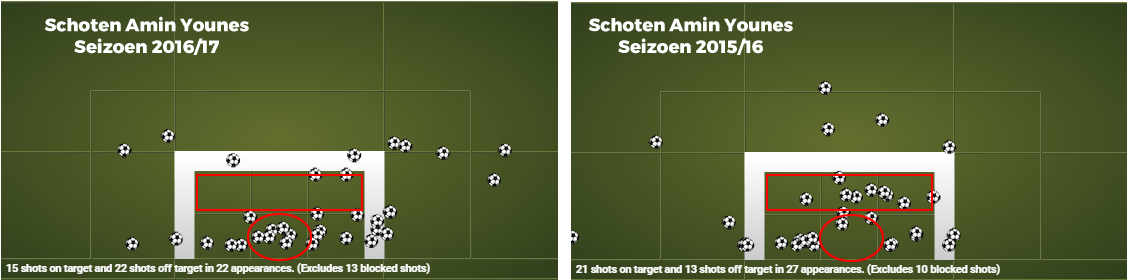 Schoten-amin-younes