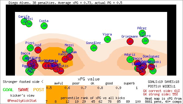 heatmap strafschoppen