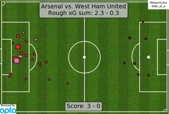 xG-map Michael Caley